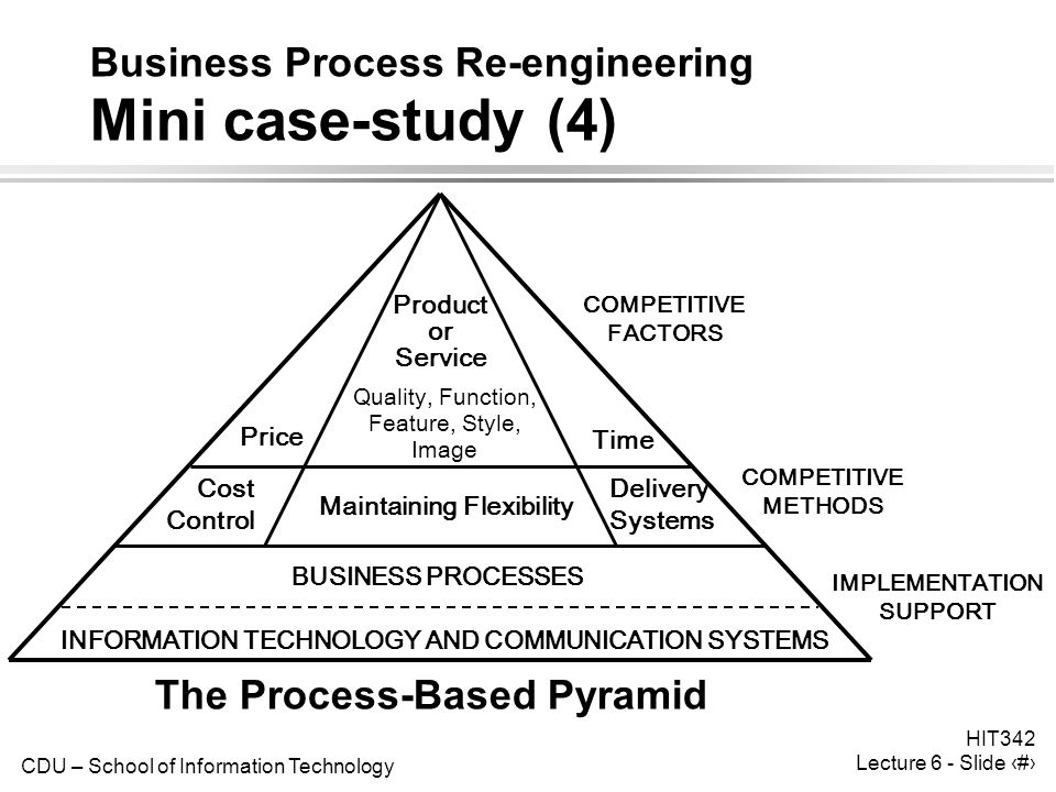 Business Process Reengineering in a Six Sigma World